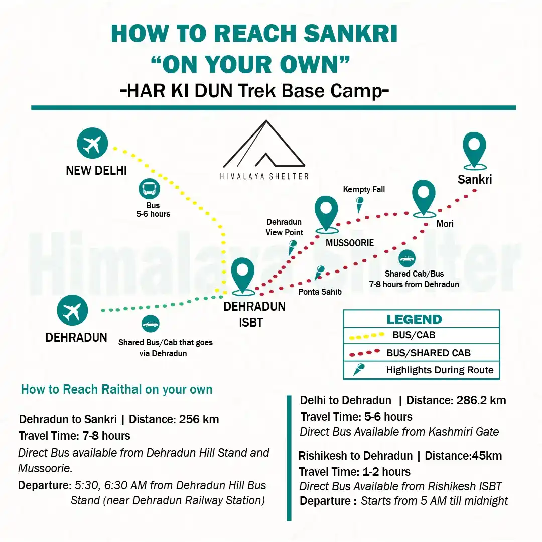 How to reach Sankri on your own