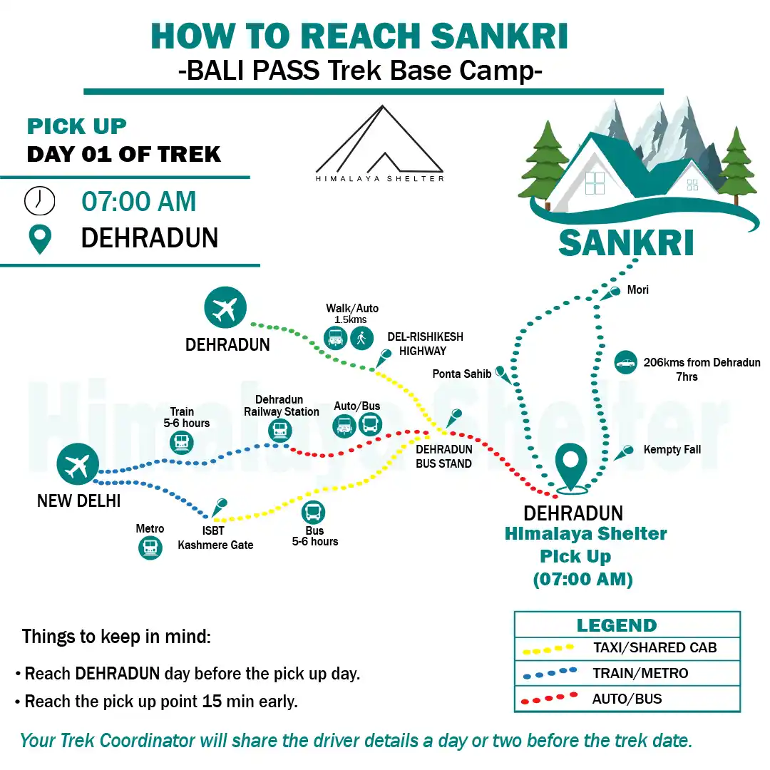 How to reach bali pass trek