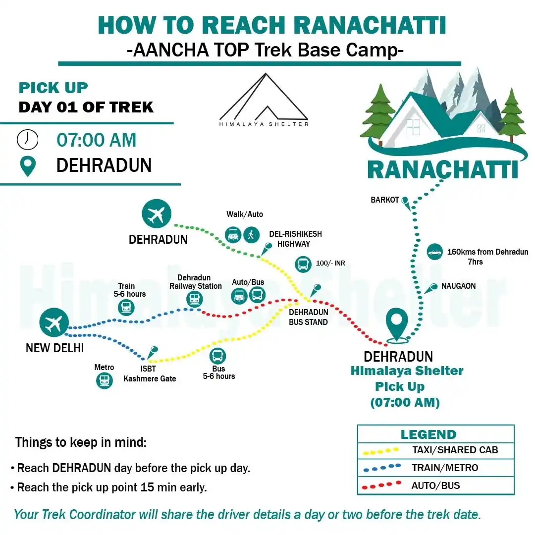 How to reach Aancha top trek