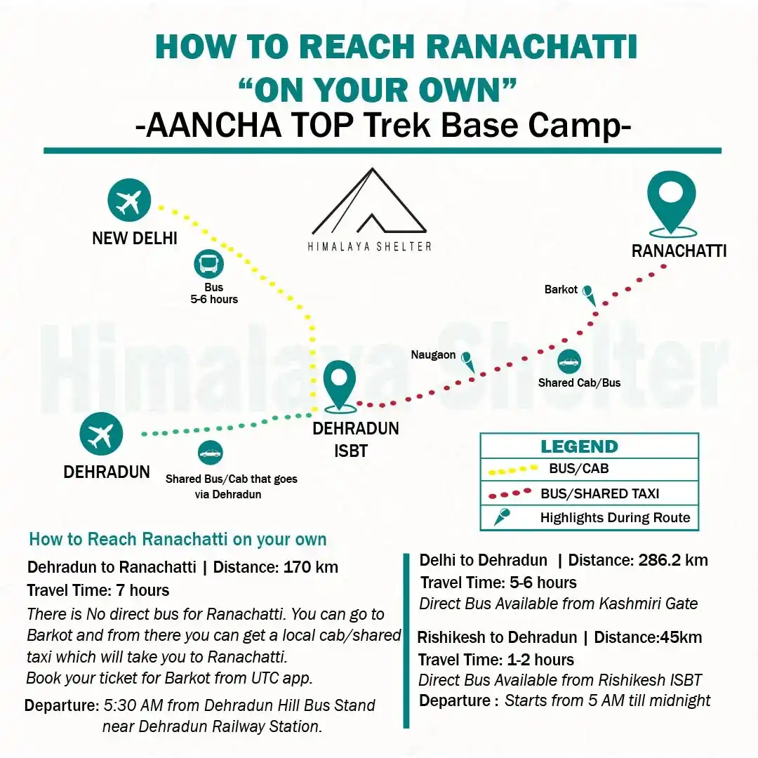 How to reach Aancha Top on your own