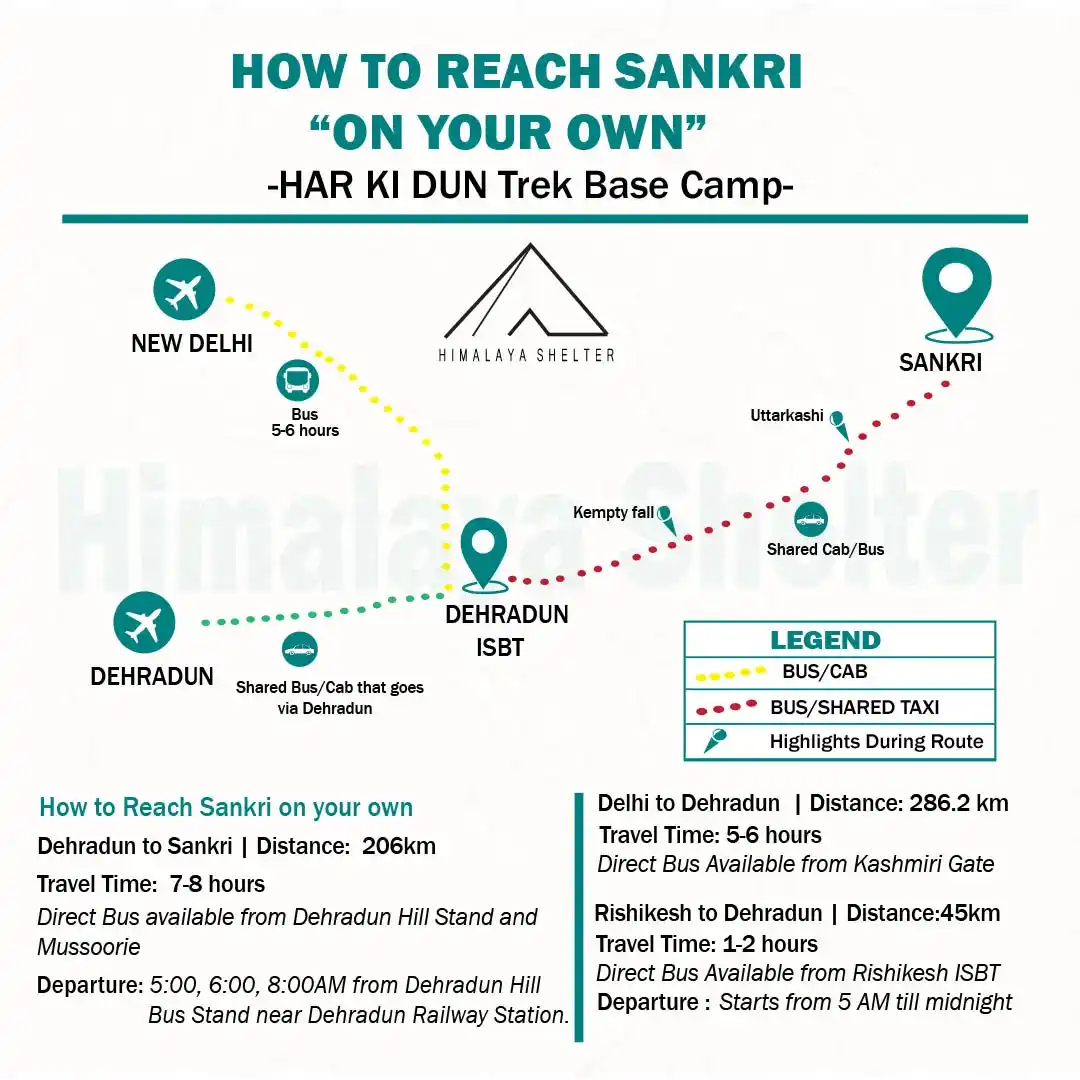 How to reach har ki dun on your own