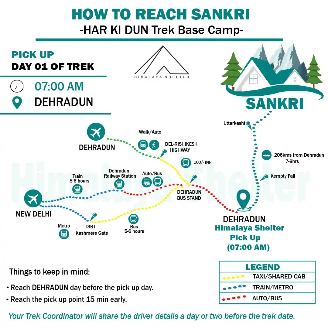 How to reach Har ki dun on your own