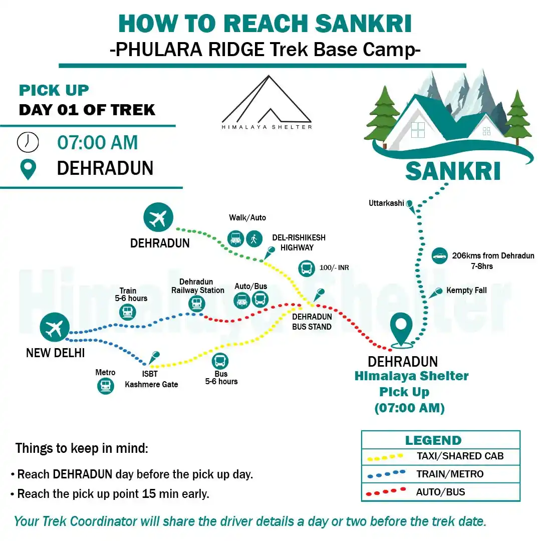 How to reach Sankri,basecamp of Phulara Ridge Trek
