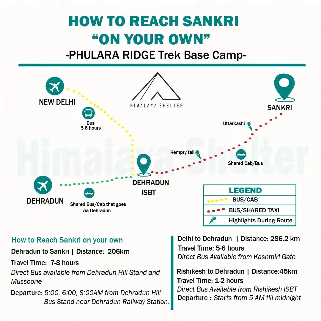 How to reach Phulara Ridge on your own
