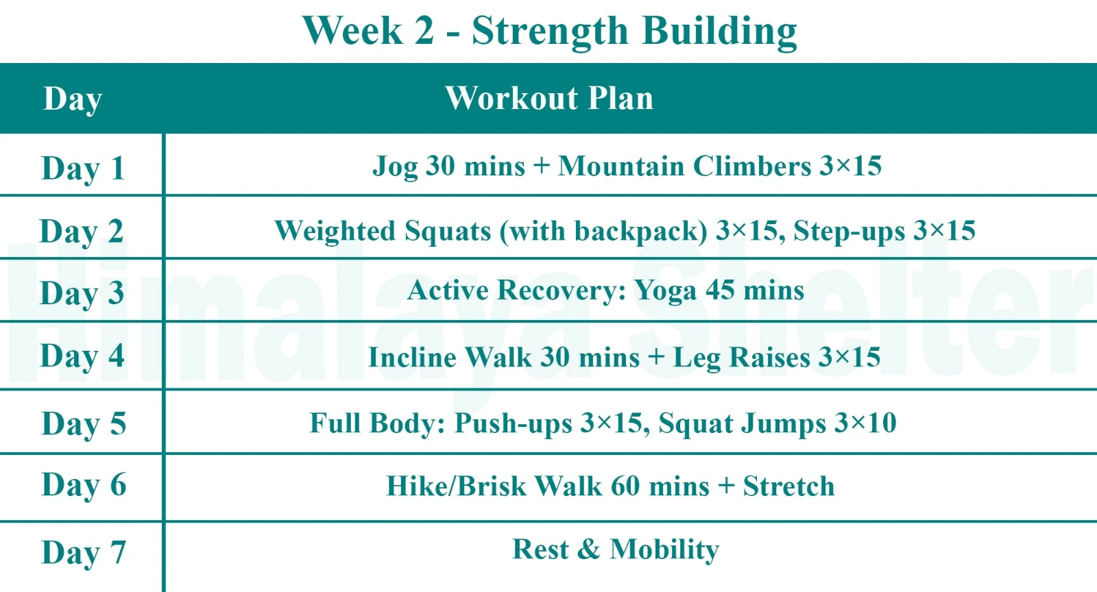 Strength Building
