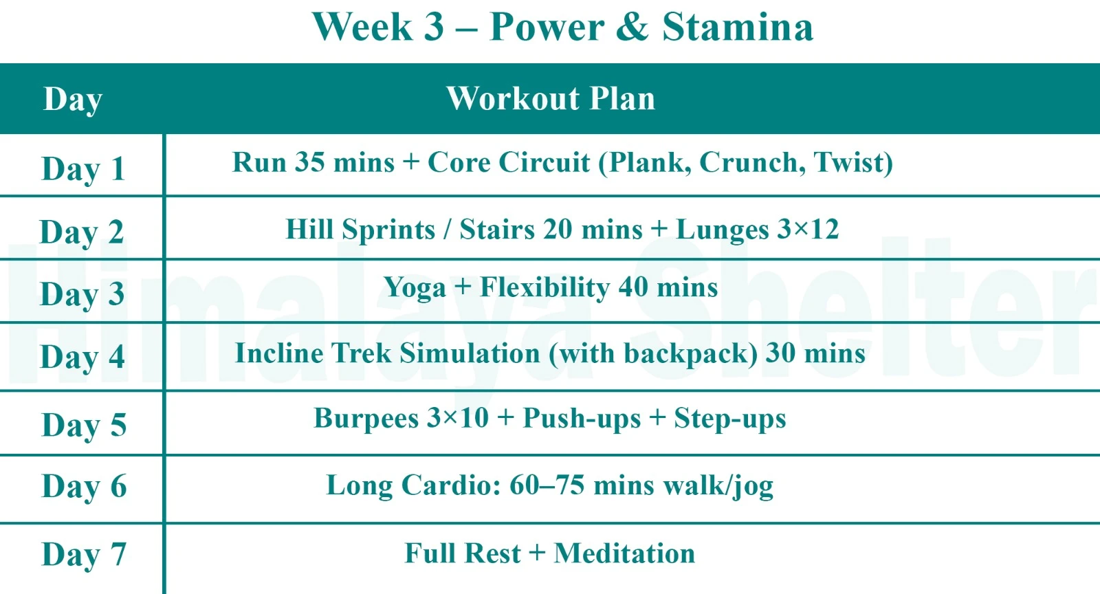 Power and Stamina