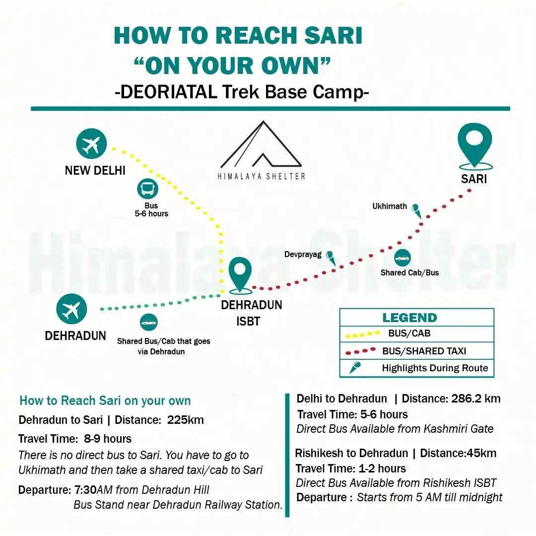 How to reah Sari, basecamp of Deoratal Chandrashila Tek "On Your Own"