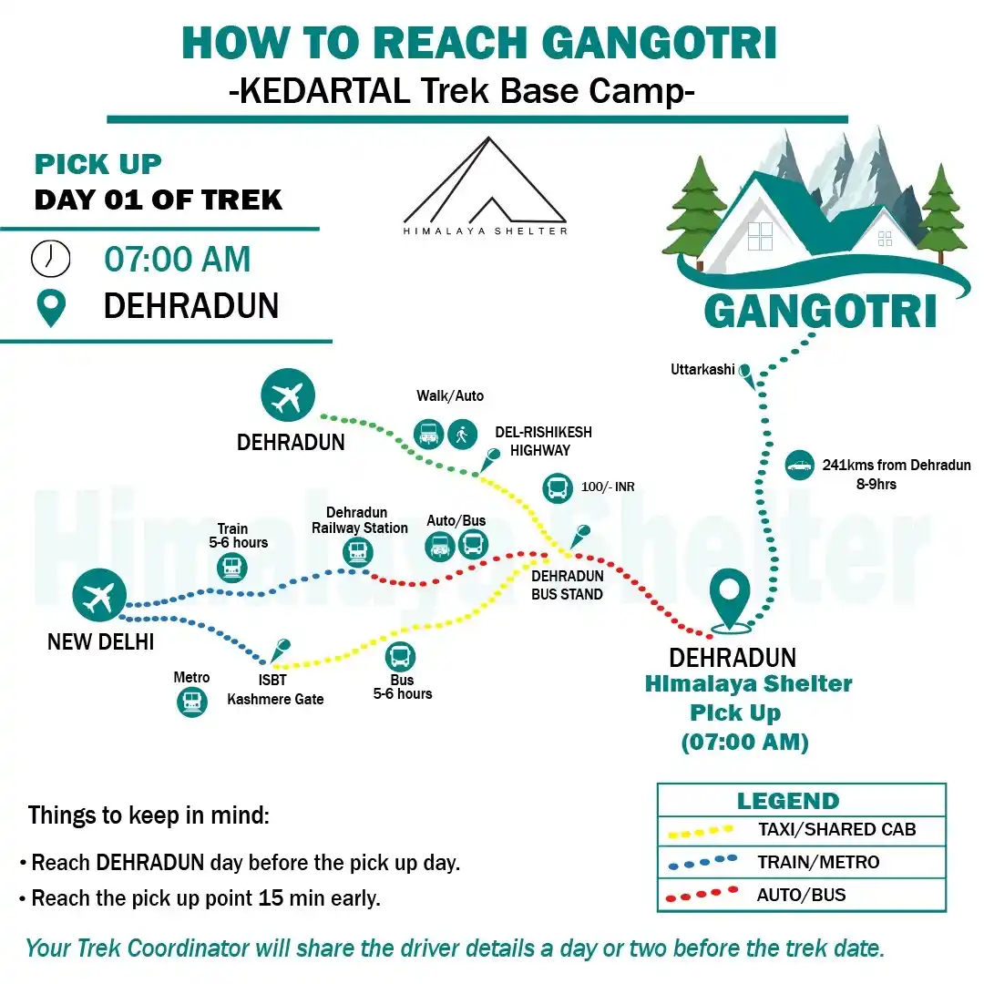 How to Reach Kedartal 