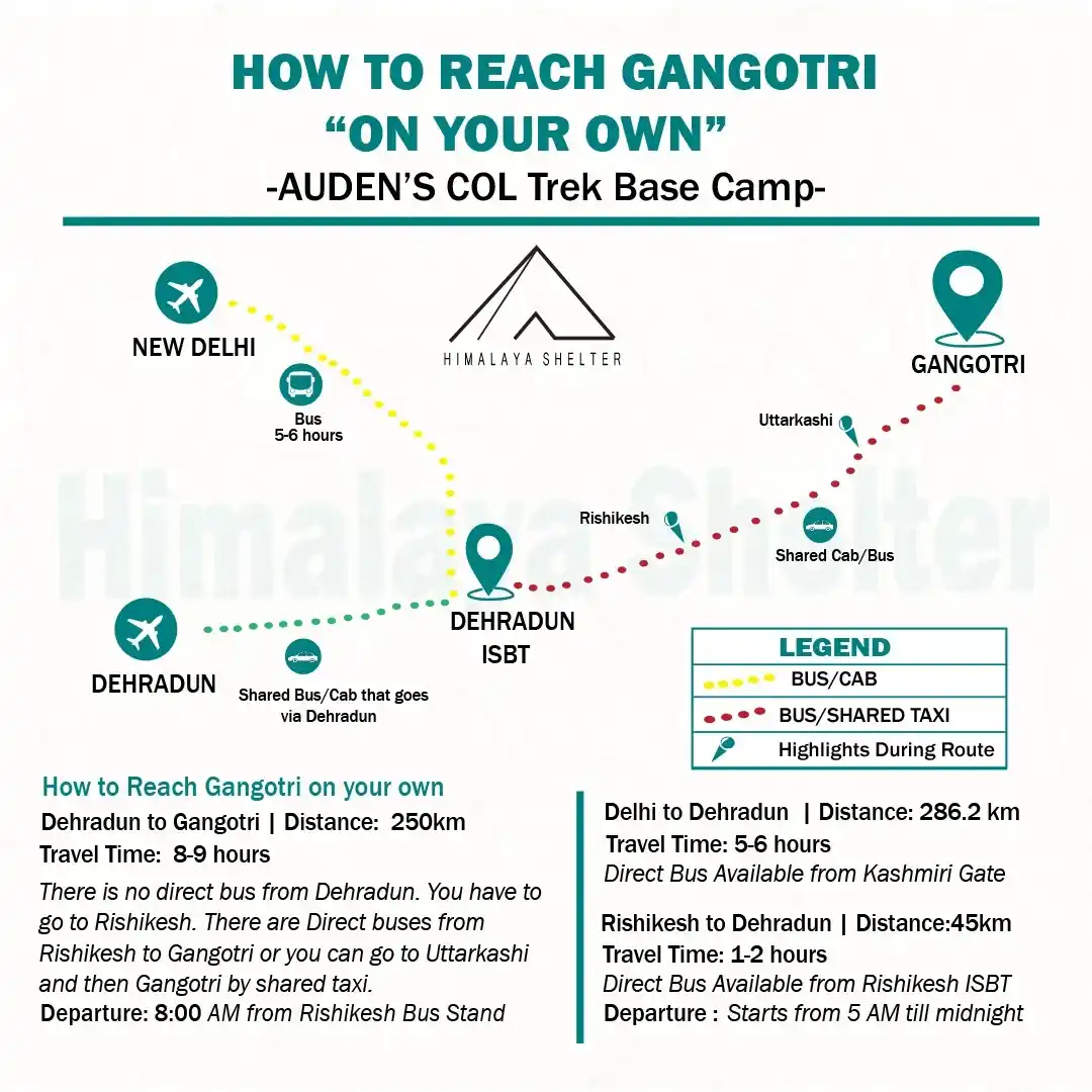 How to reach Auden's Col Trek "On Your Own"