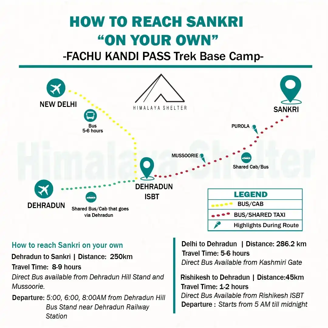 How to reach Fachu Kandi Pass Trek "On Your Own"