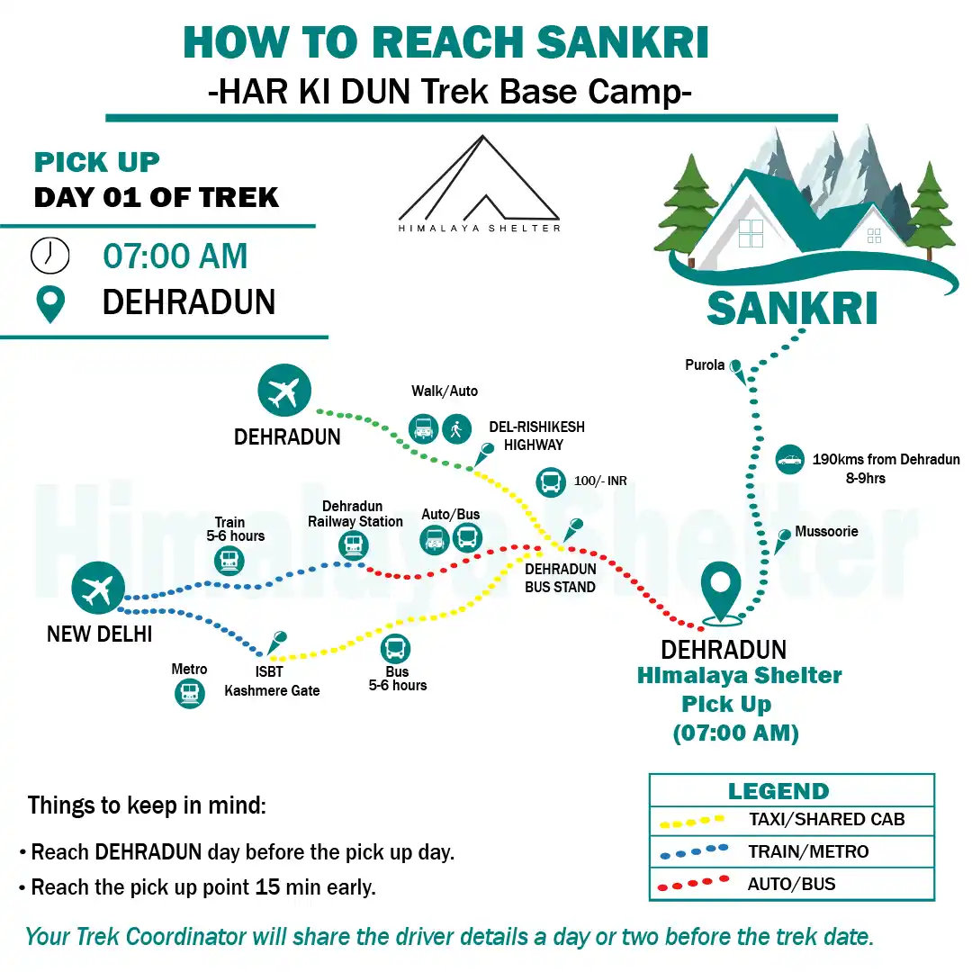 How to reach Har Ki Dun