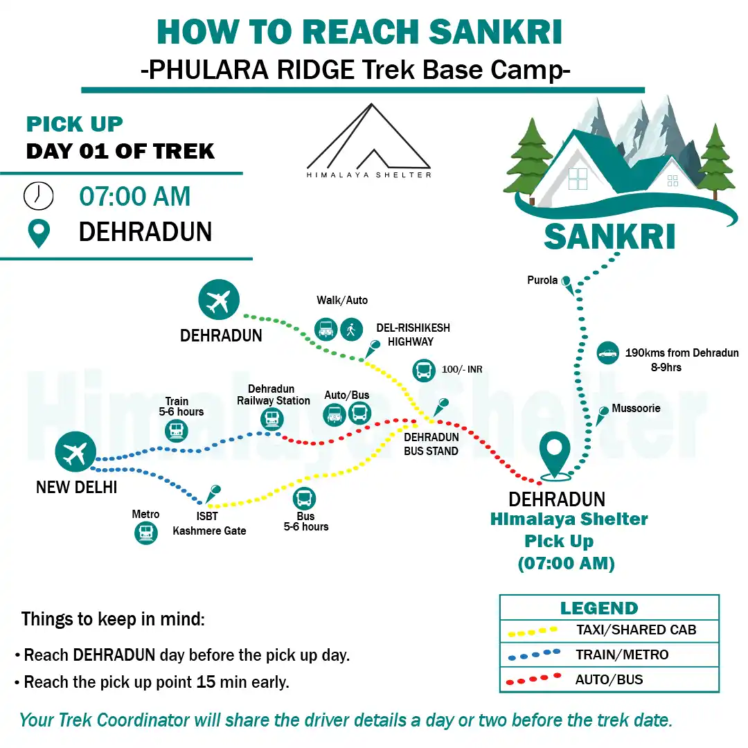 How to reach Phulara Ridge 