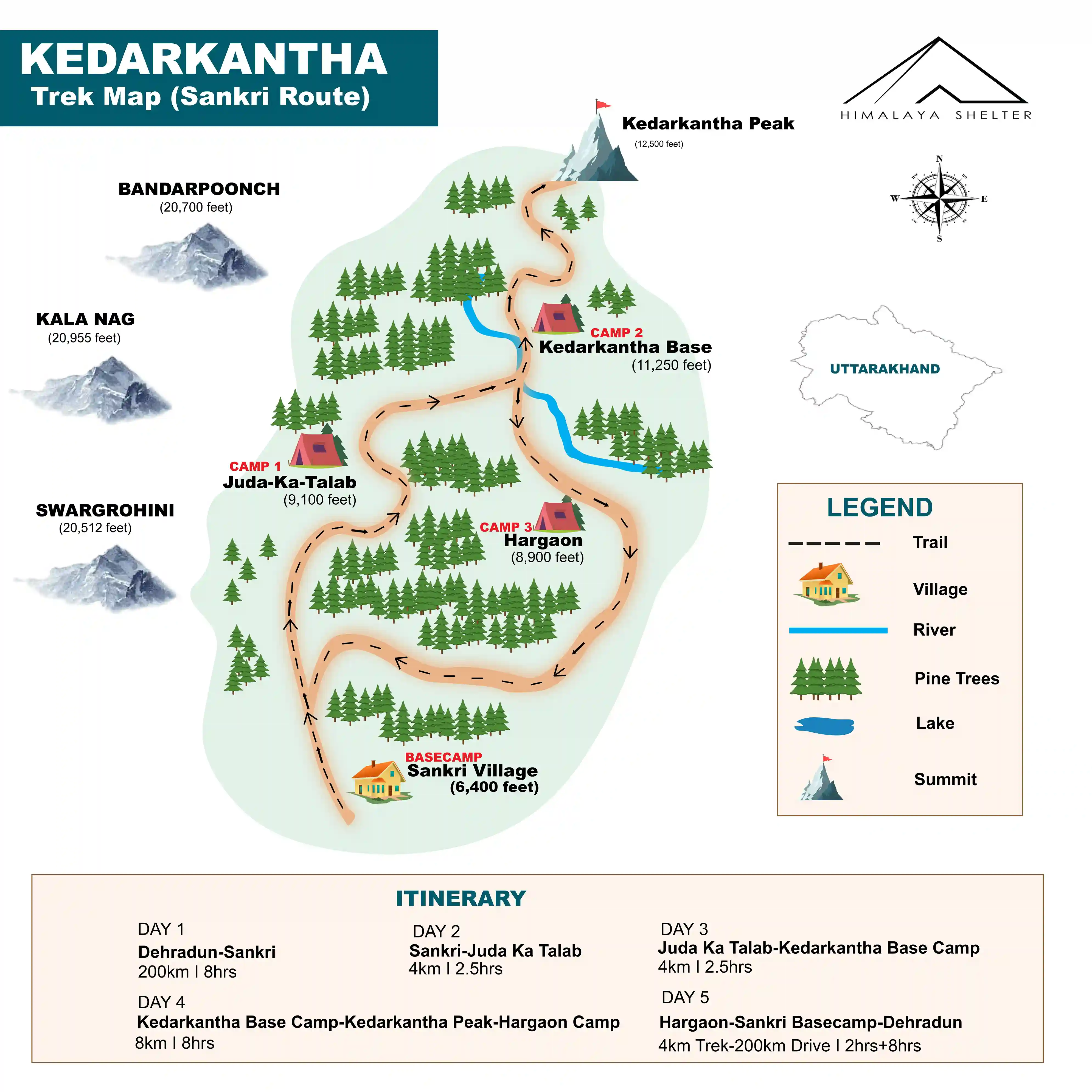 Kedarkantha Trek Route Map