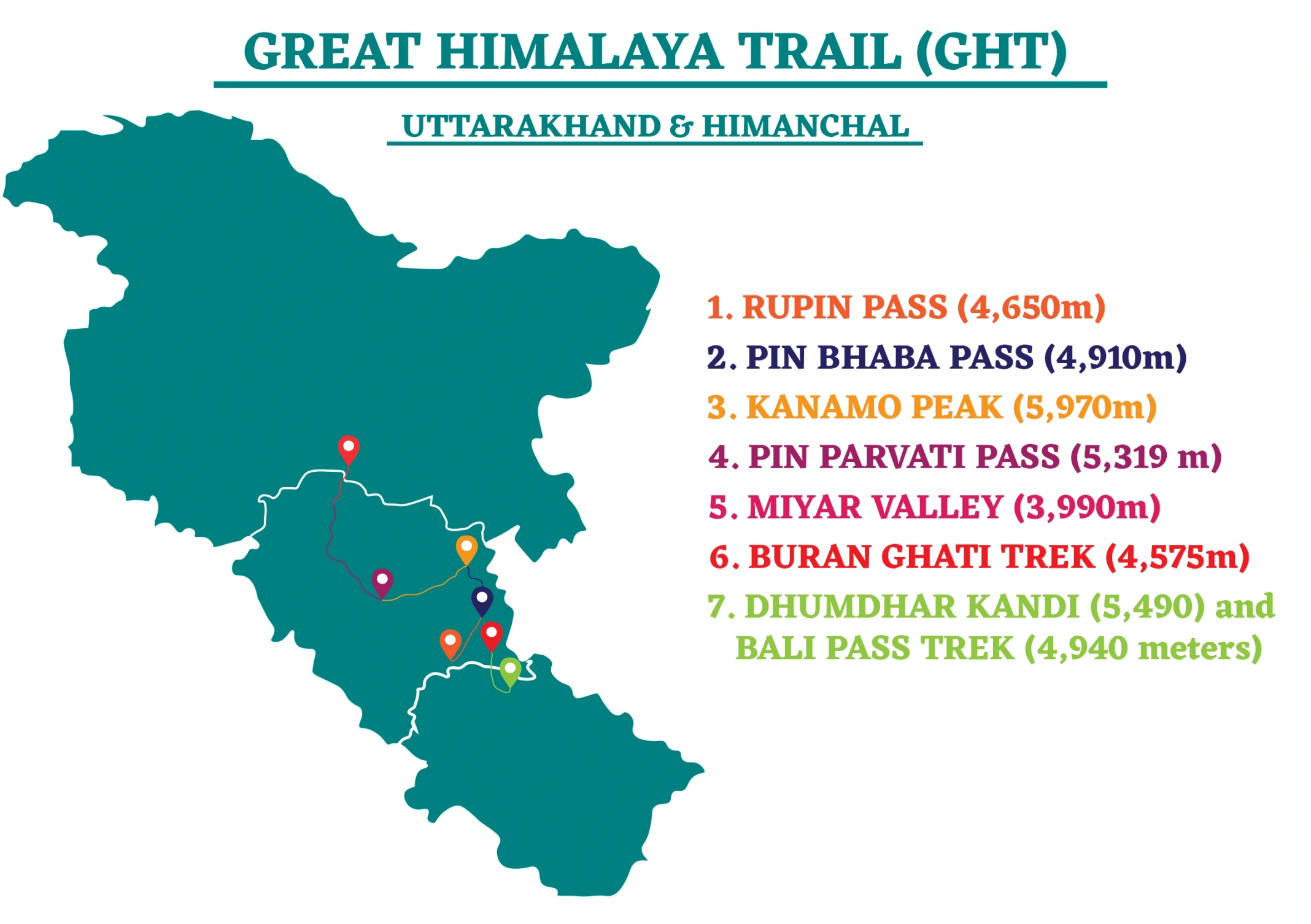 GHT Trek (Great Himalaya Trails MAP